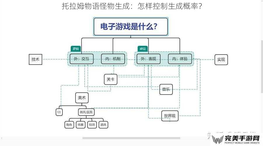 托拉姆物语怪物生成：怎样控制生成概率？