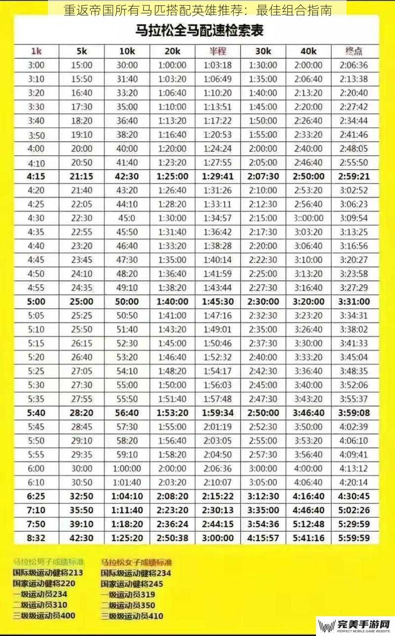重返帝国所有马匹搭配英雄推荐：最佳组合指南