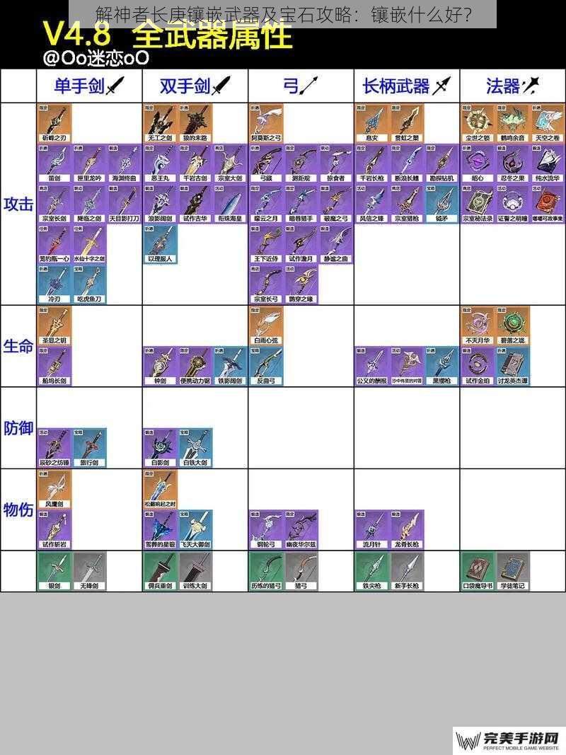 解神者长庚镶嵌武器及宝石攻略：镶嵌什么好？