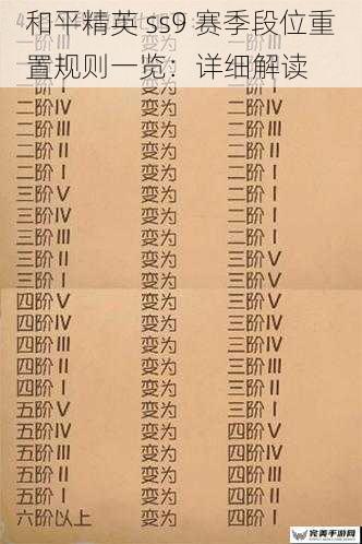 和平精英 ss9 赛季段位重置规则一览：详细解读