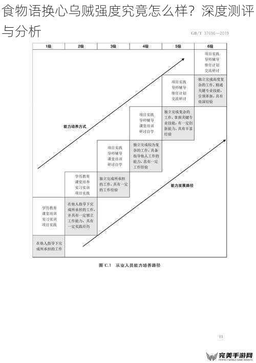 食物语换心乌贼强度究竟怎么样？深度测评与分析