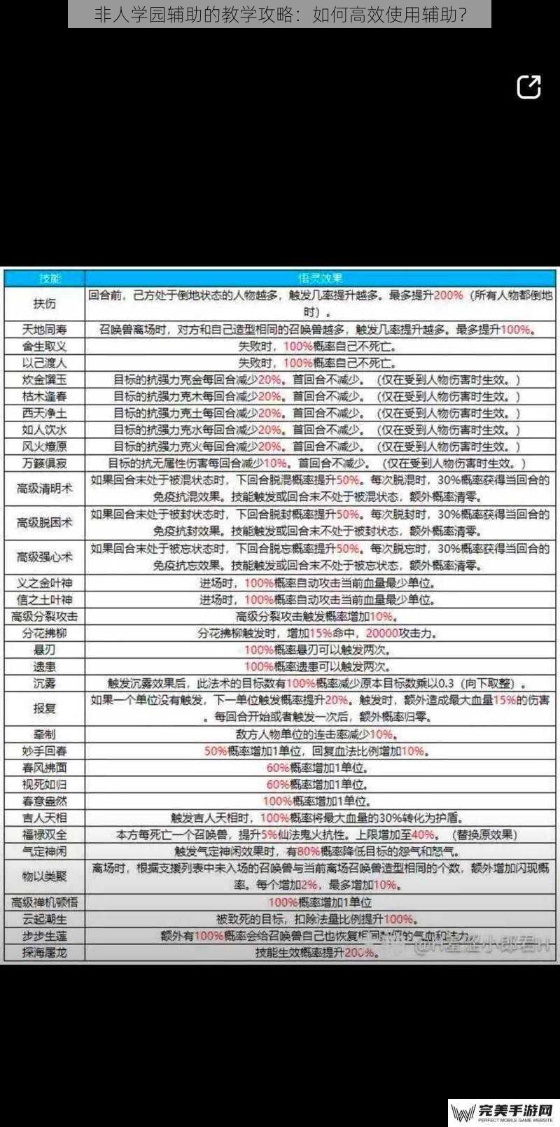 非人学园辅助的教学攻略：如何高效使用辅助？