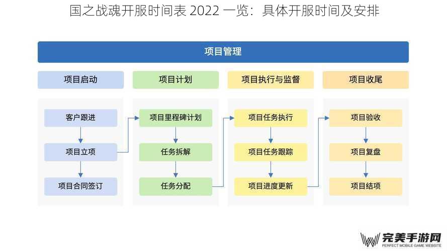 国之战魂开服时间表 2022 一览：具体开服时间及安排