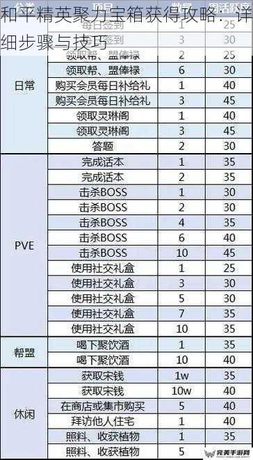 和平精英聚力宝箱获得攻略：详细步骤与技巧