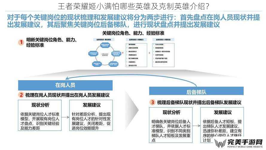 王者荣耀姬小满怕哪些英雄及克制英雄介绍？