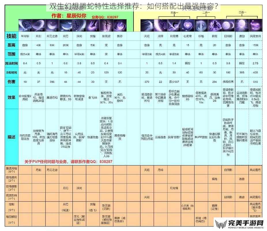 双生幻想腾蛇特性选择推荐：如何搭配出最强阵容？