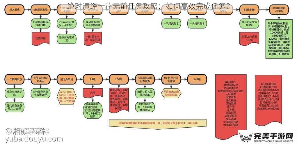 绝对演绎一往无前任务攻略：如何高效完成任务？