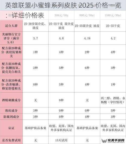 英雄联盟小蜜蜂系列皮肤 2025 价格一览：详细价格表