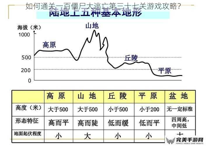 如何通关一百僵尸大逃亡第三十七关游戏攻略？