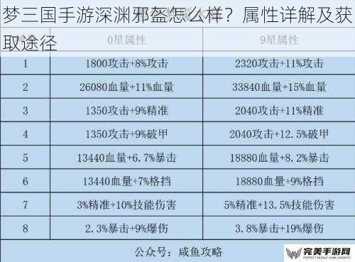 梦三国手游深渊邪盔怎么样？属性详解及获取途径