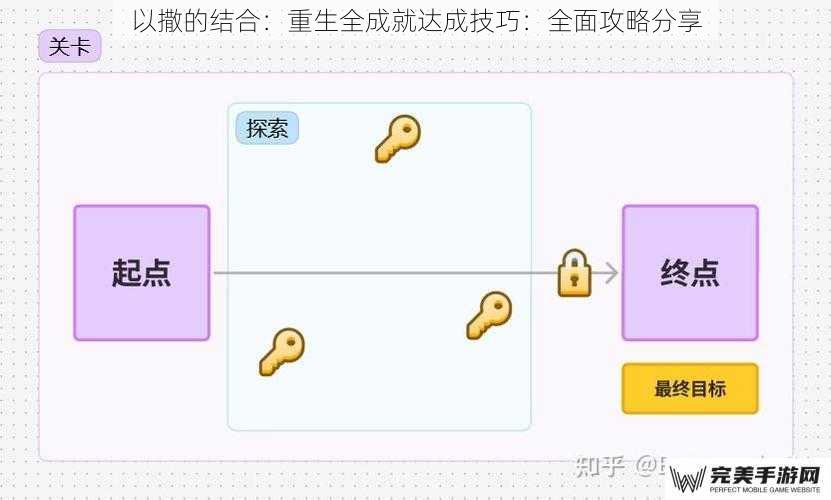 以撒的结合：重生全成就达成技巧：全面攻略分享