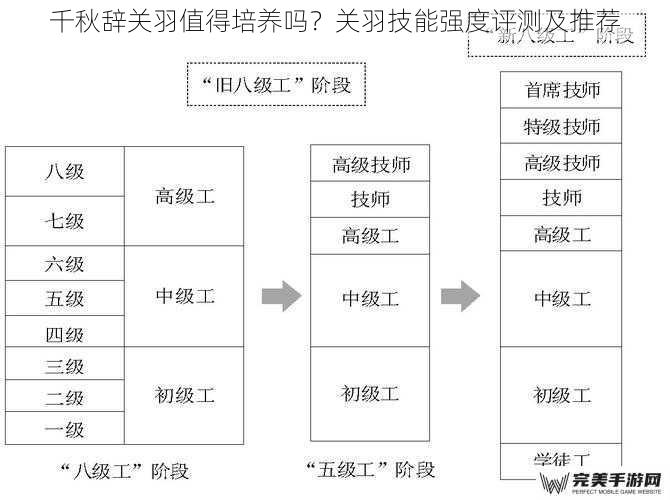 千秋辞关羽值得培养吗？关羽技能强度评测及推荐