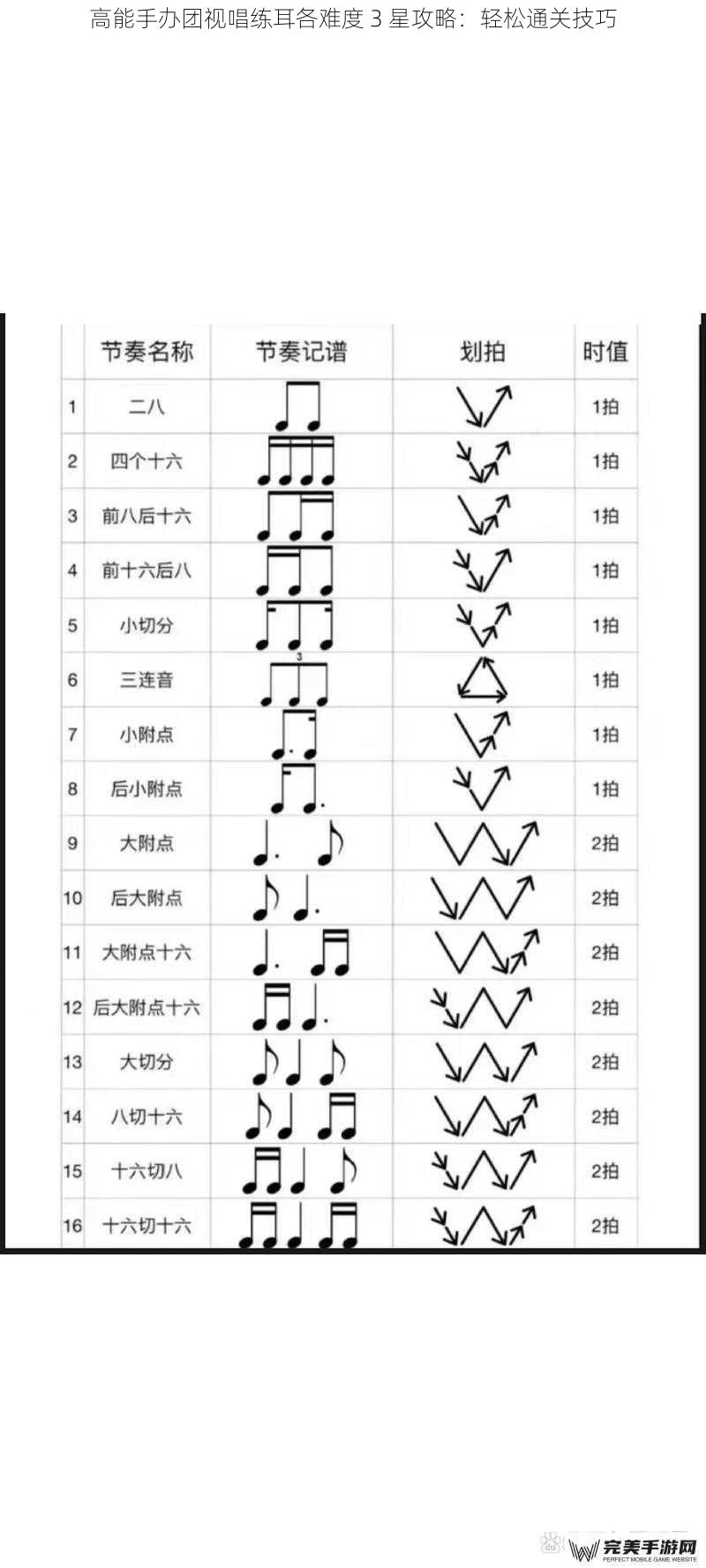 高能手办团视唱练耳各难度 3 星攻略：轻松通关技巧