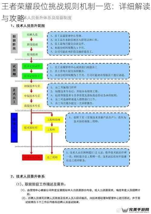 王者荣耀段位挑战规则机制一览：详细解读与攻略