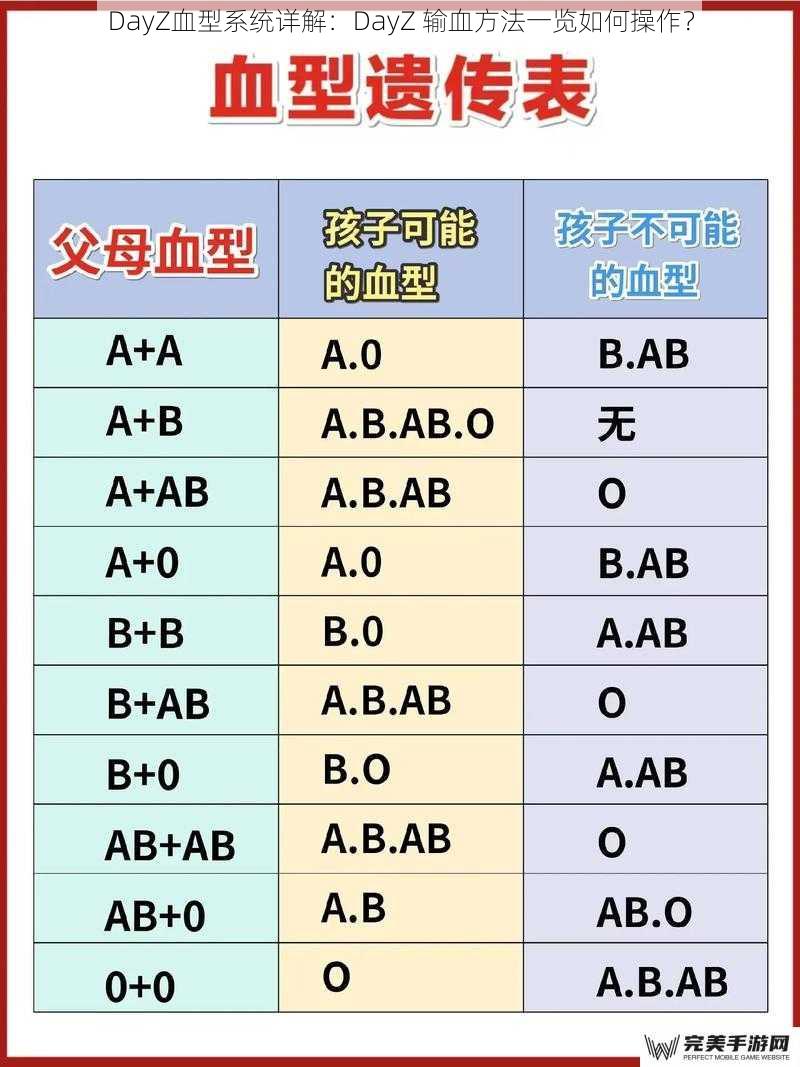 DayZ血型系统详解：DayZ 输血方法一览如何操作？