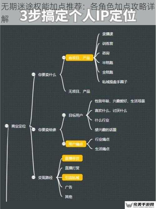 无期迷途权能加点推荐：各角色加点攻略详解