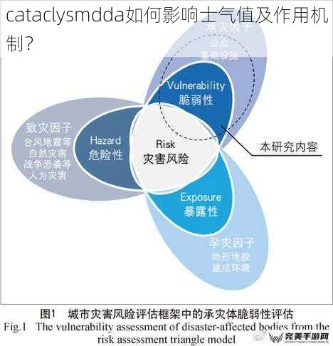 cataclysmdda如何影响士气值及作用机制？