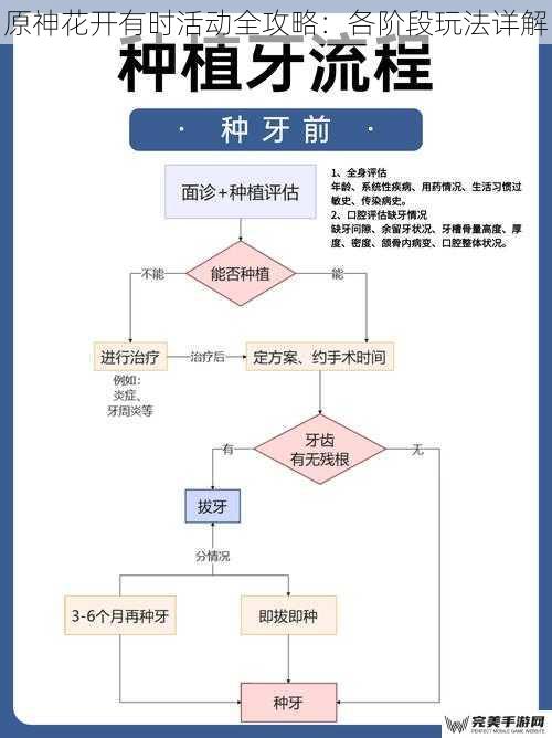 原神花开有时活动全攻略：各阶段玩法详解