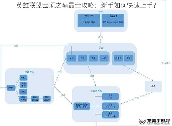 了解游戏机制