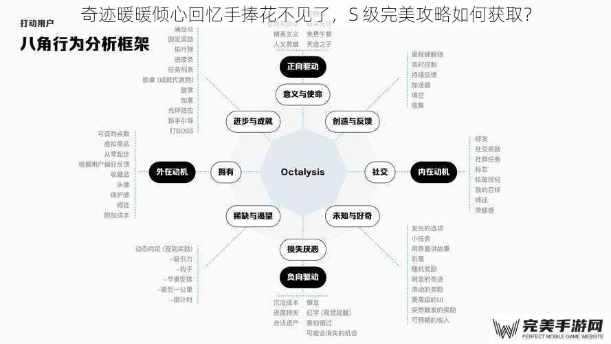 奇迹暖暖倾心回忆手捧花不见了，S 级完美攻略如何获取？