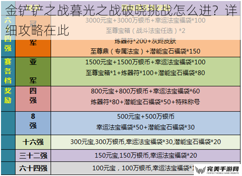 了解游戏规则和模式