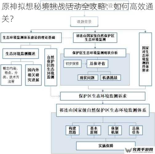 了解秘境机制