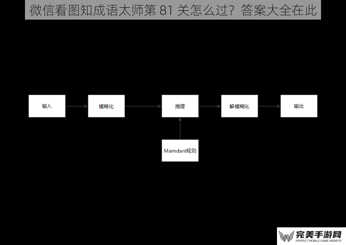 图片线索分析