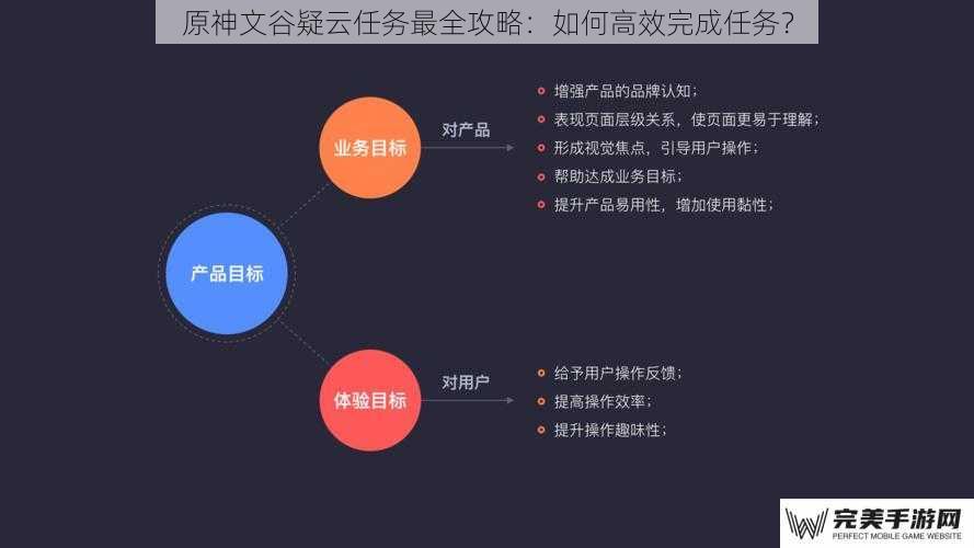 原神文谷疑云任务最全攻略：如何高效完成任务？