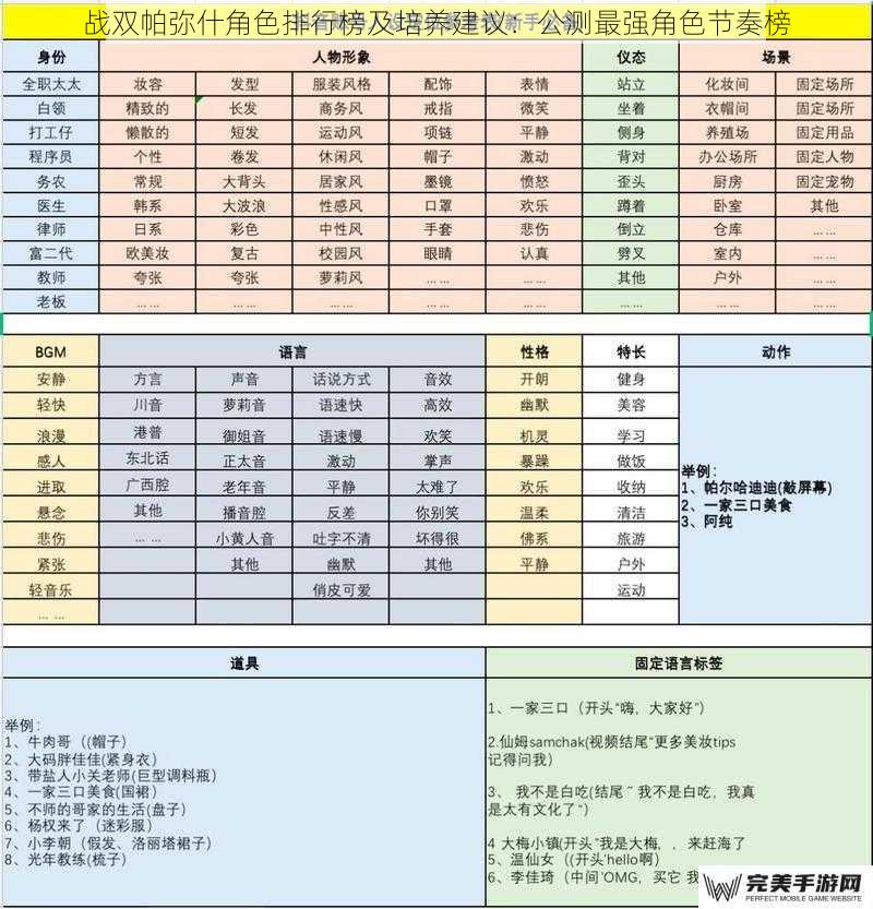 战双帕弥什角色排行榜及培养建议：公测最强角色节奏榜