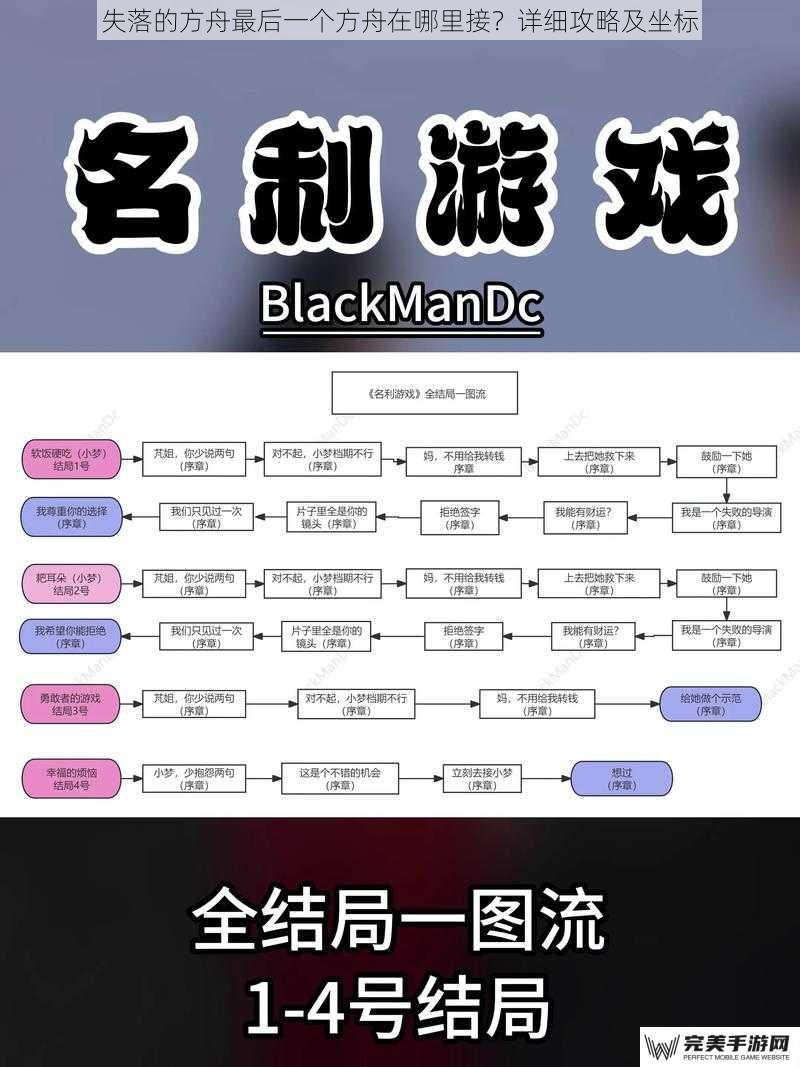 失落的方舟最后一个方舟在哪里接？详细攻略及坐标