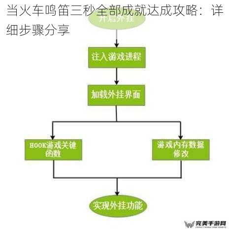 当火车鸣笛三秒全部成就达成攻略：详细步骤分享