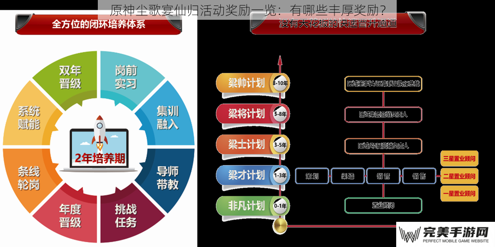 角色培养资源