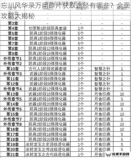 忘川风华录万用碎片获取途径有哪些？全面攻略大揭秘