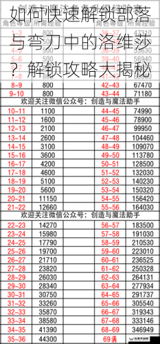 如何快速解锁部落与弯刀中的洛维莎？解锁攻略大揭秘