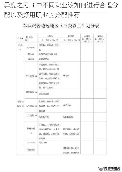 异度之刃 3 中不同职业该如何进行合理分配以及好用职业的分配推荐