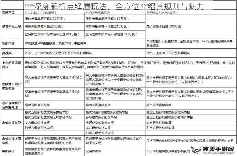 深度解析点绛唇玩法，全方位介绍其规则与魅力