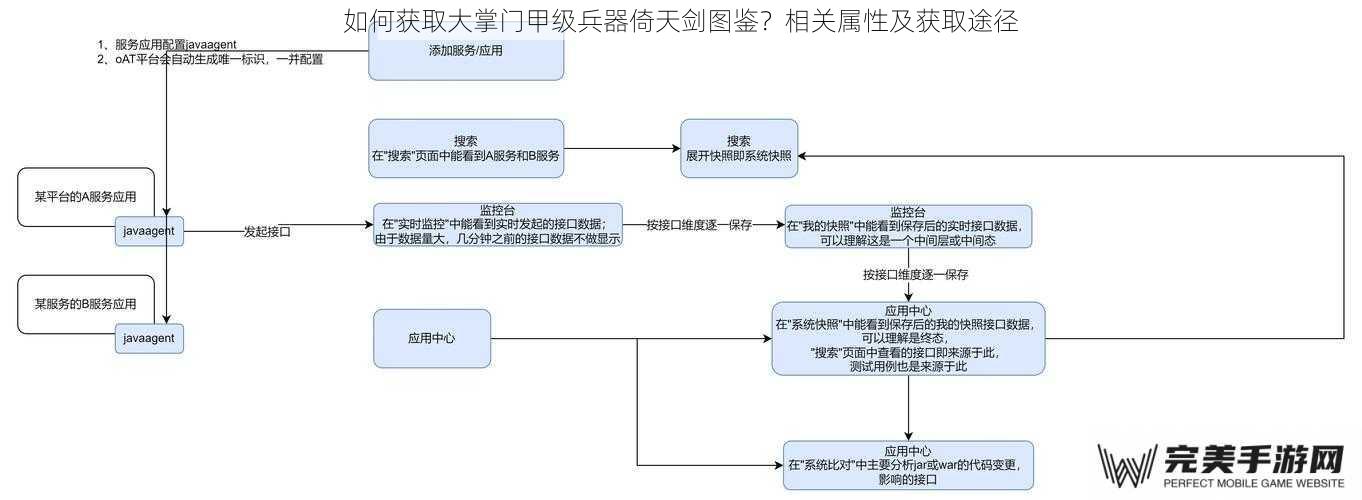 如何获取大掌门甲级兵器倚天剑图鉴？相关属性及获取途径