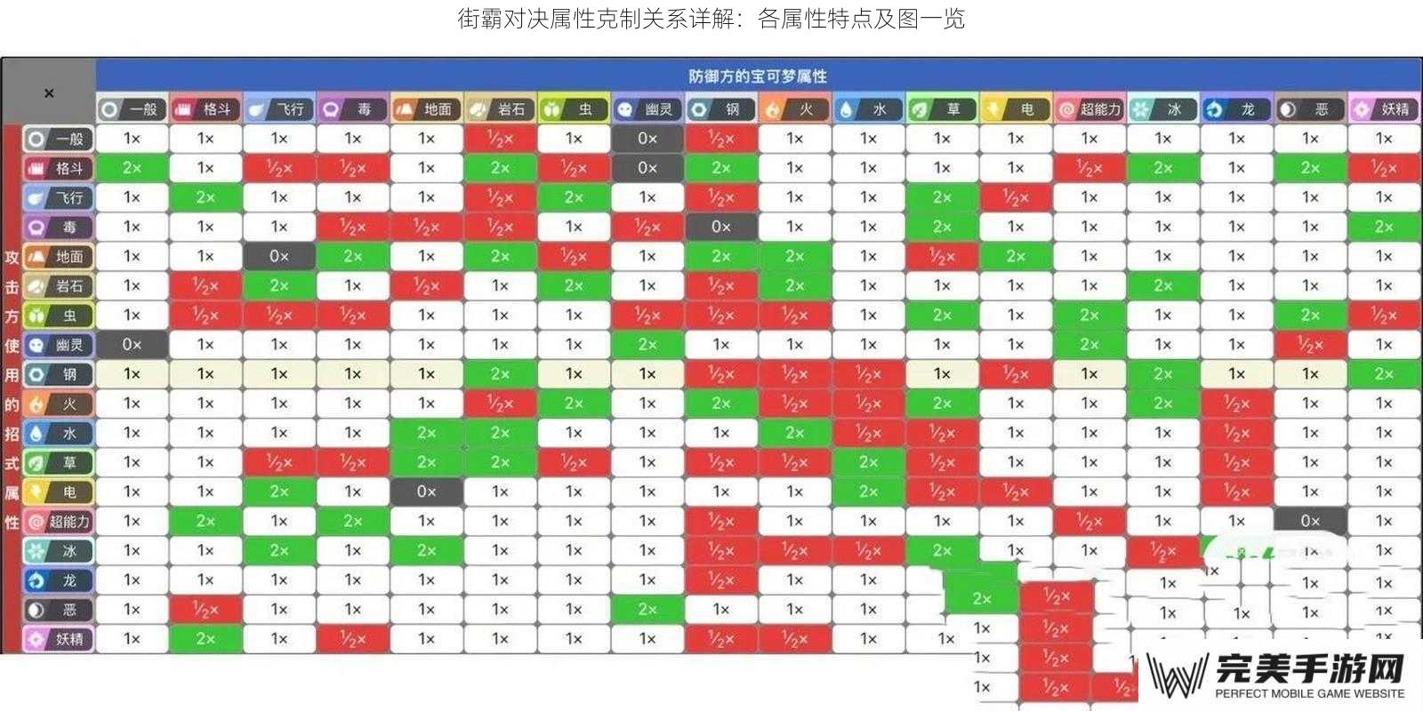 街霸对决属性克制关系详解：各属性特点及图一览