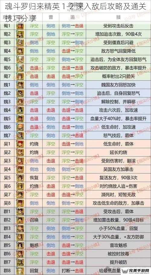 魂斗罗归来精英 1-2 深入敌后攻略及通关技巧分享