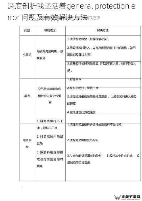 深度剖析我还活着general protection error 问题及有效解决方法