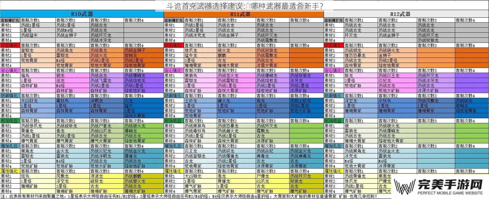 斗诡首充武器选择建议：哪种武器最适合新手？