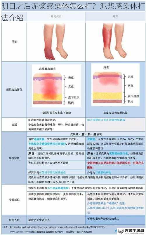 明日之后泥浆感染体怎么打？泥浆感染体打法介绍