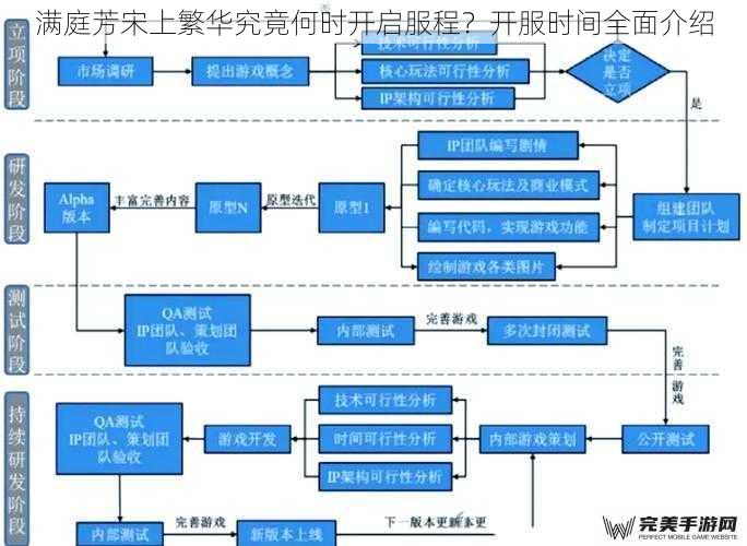 游戏研发进度