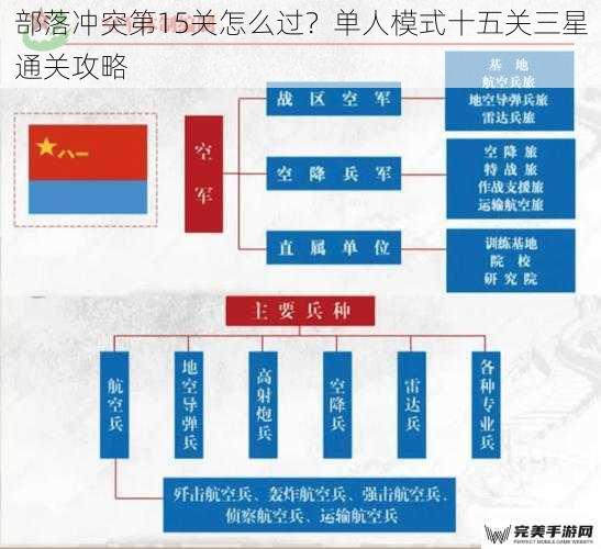 部落冲突第15关怎么过？单人模式十五关三星通关攻略