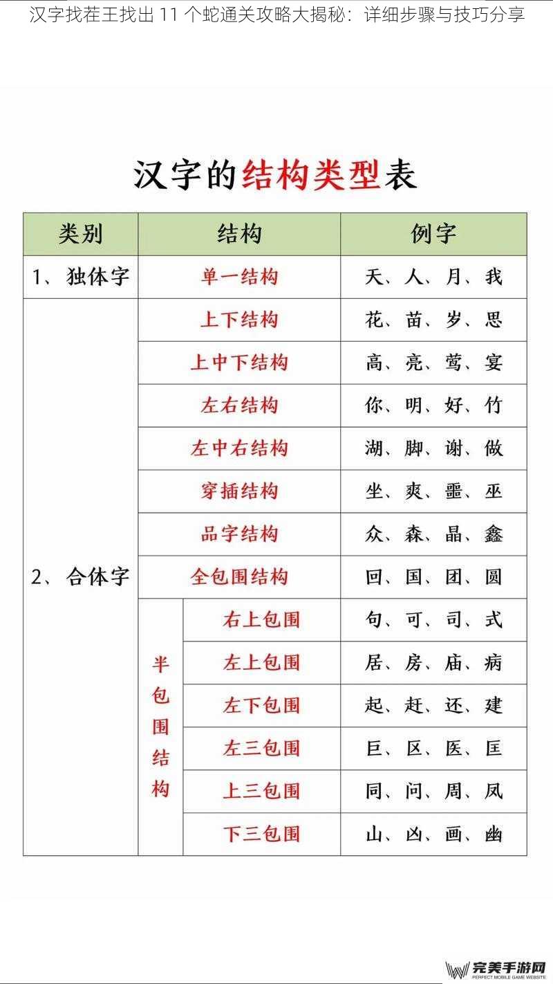 汉字找茬王找出 11 个蛇通关攻略大揭秘：详细步骤与技巧分享