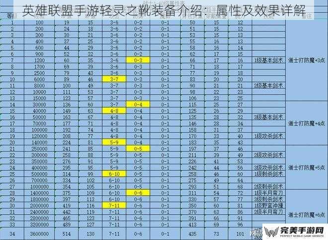 英雄联盟手游轻灵之靴装备介绍：属性及效果详解