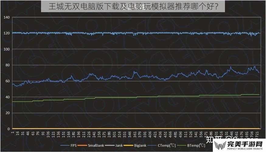 王城无双电脑版下载及电脑玩模拟器推荐哪个好？