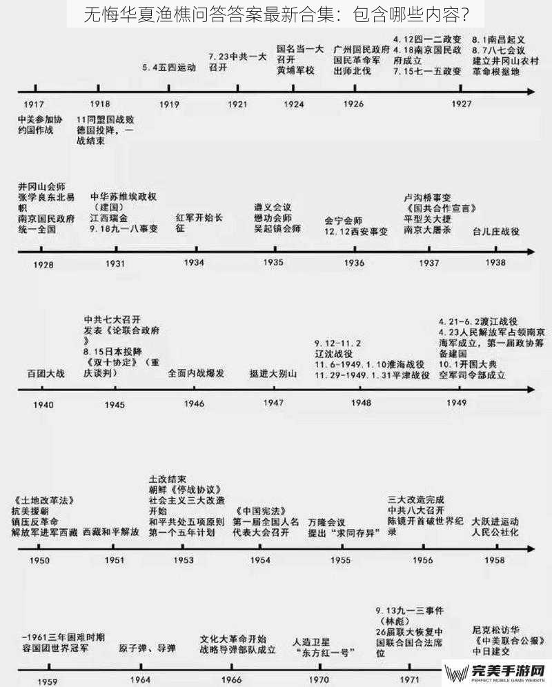 无悔华夏渔樵问答答案最新合集：包含哪些内容？