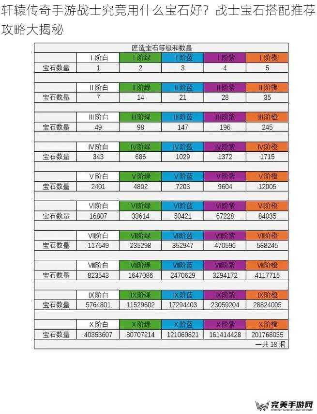 轩辕传奇手游战士究竟用什么宝石好？战士宝石搭配推荐攻略大揭秘