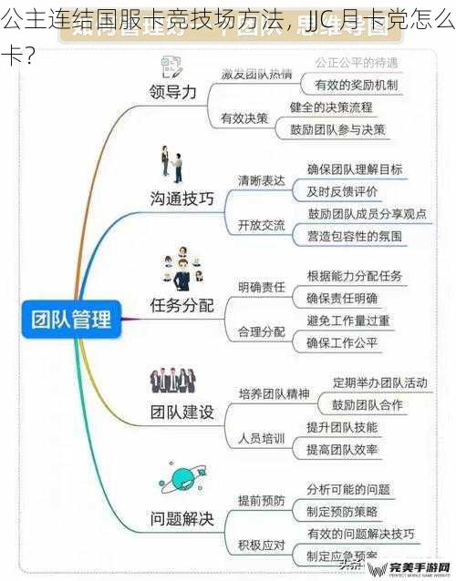 公主连结国服卡竞技场方法，JJC 月卡党怎么卡？